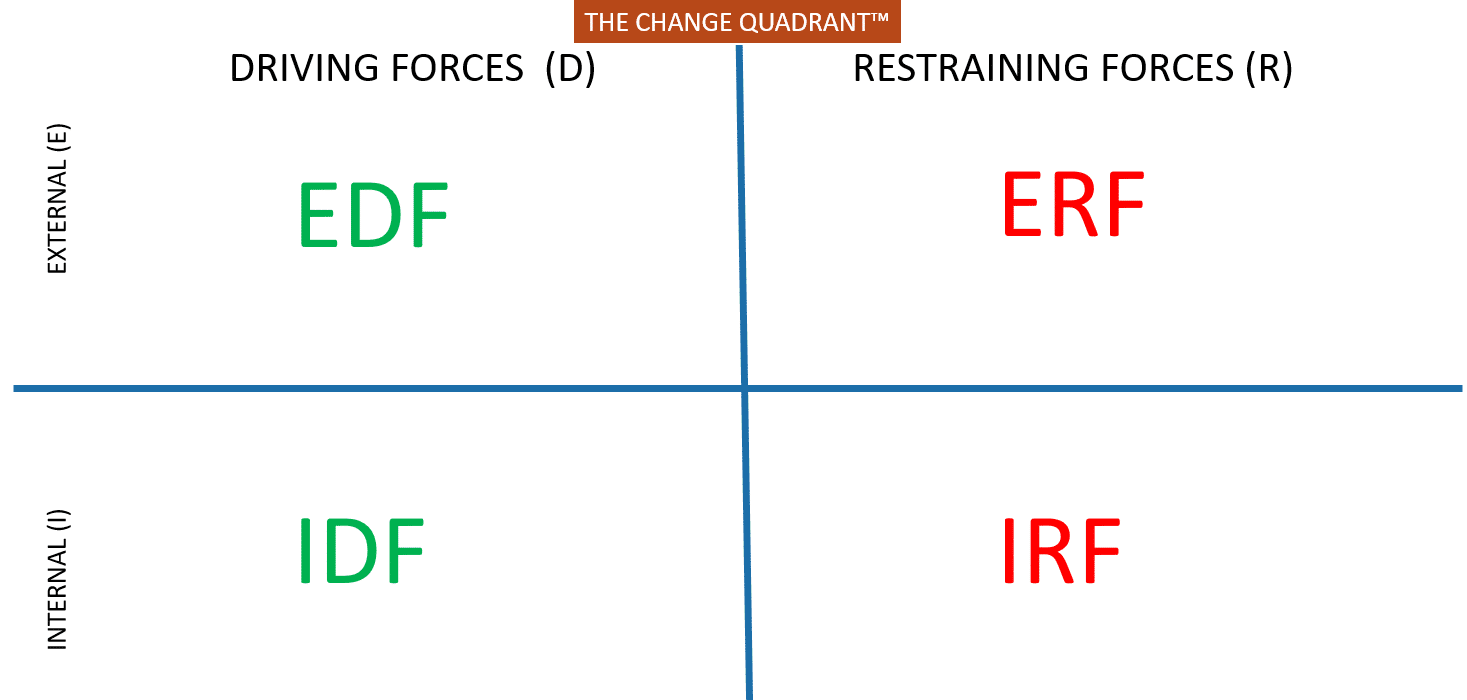 image of The Change Quadrant