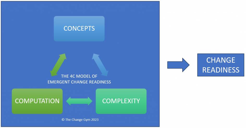 The 4C Model of emergent change readiness